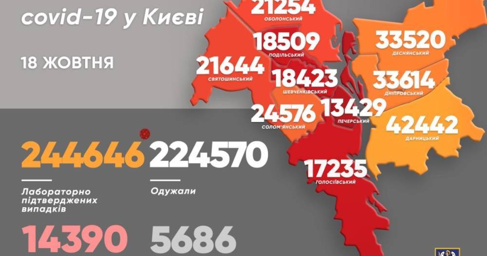 COVID-19 в Киеве: за сутки обнаружили 416 больных, 22 человека умерли