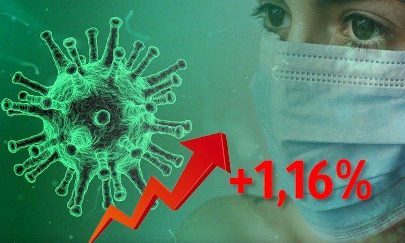 Динамика коронавируса на 21 октября