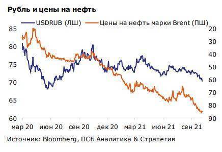 На следующей неделе пара доллар-рубль будет торговаться в диапазоне 69,5-70,5 рубля