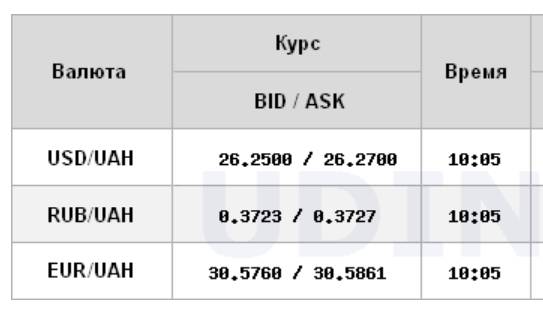 Межбанк открылся снижением курса доллара в начале недели