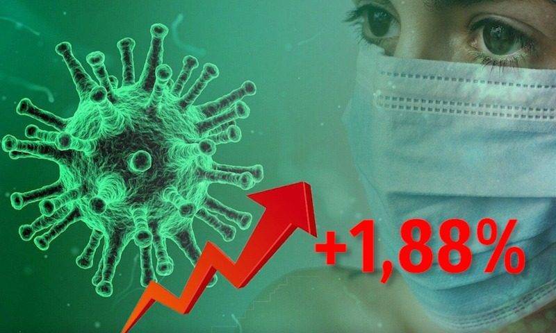 Динамика коронавируса на 25 октября