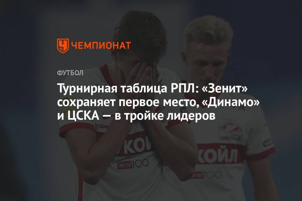 Турнирная таблица РПЛ: «Зенит» сохраняет первое место, «Динамо» и ЦСКА — в тройке лидеров