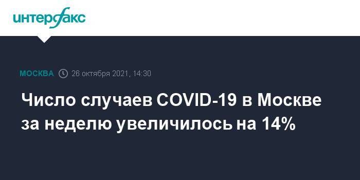 Число случаев COVID-19 в Москве за неделю увеличилось на 14%