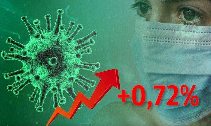 Динамика коронавируса на 27 октября: новый рекорд по умершим за сутки