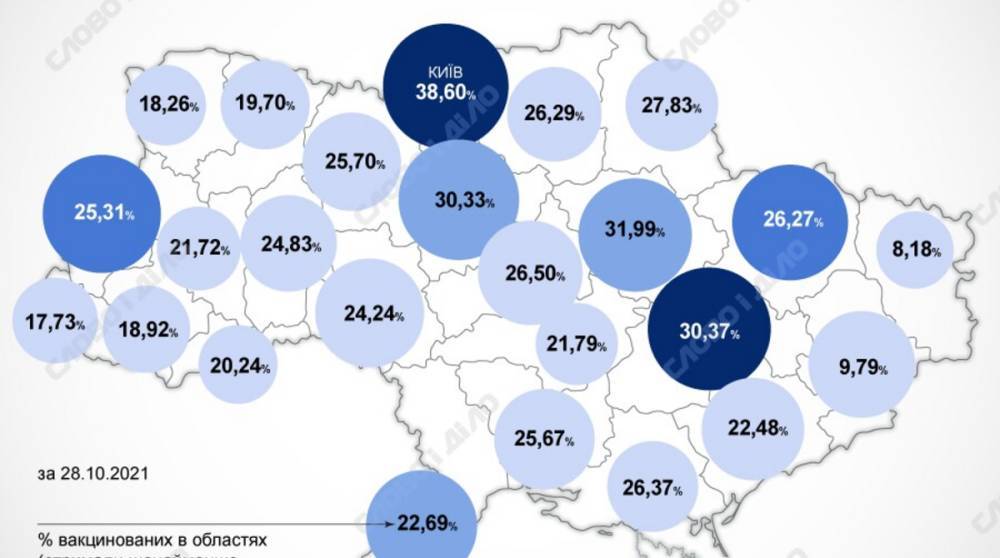 Карта вакцинации: ситуация в областях Украины на 29 октября