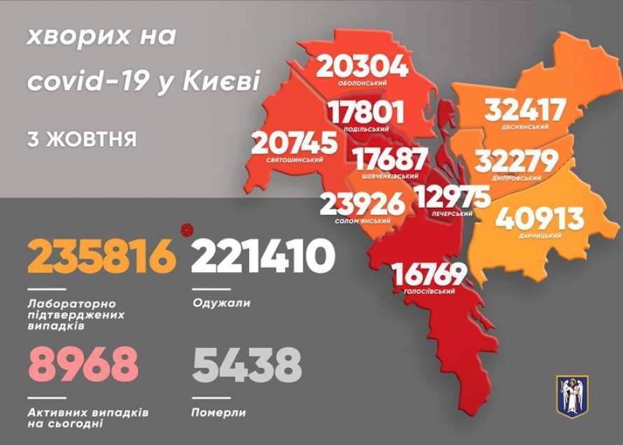 В районах Киева от коронавируса умерло 10 человек