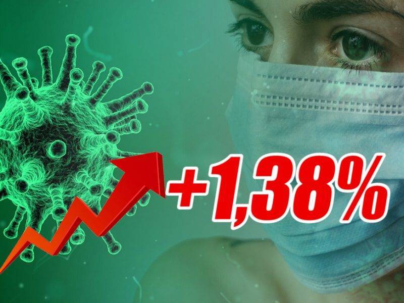 Динамика коронавируса на 31 октября: очередной рекорд по заболевшим