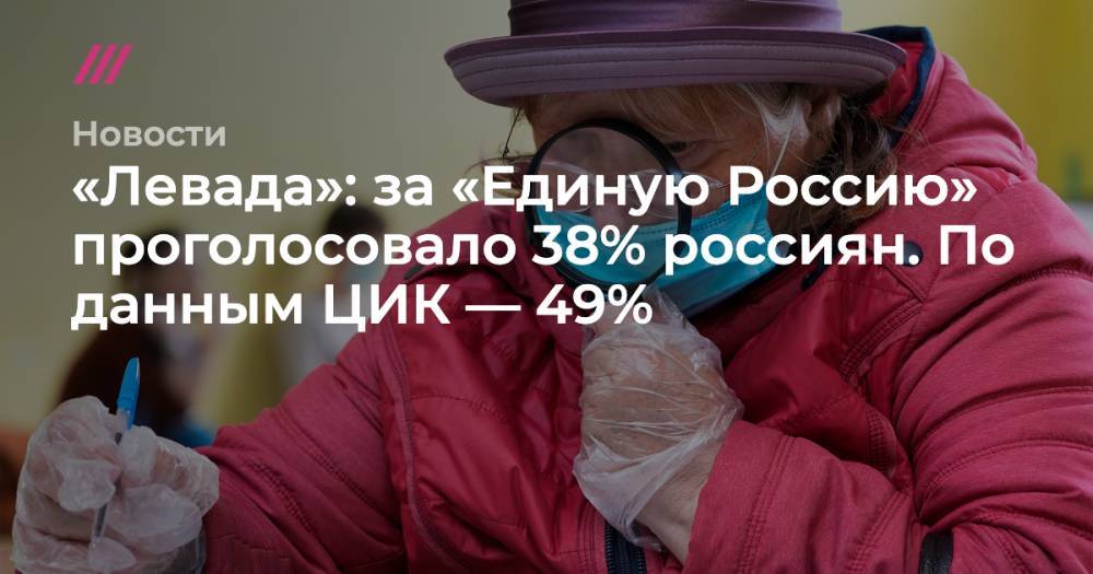 «Левада»: 38% россиян сообщили, что голосовали за «Единую Россию». По данным ЦИК, партия получила 49%
