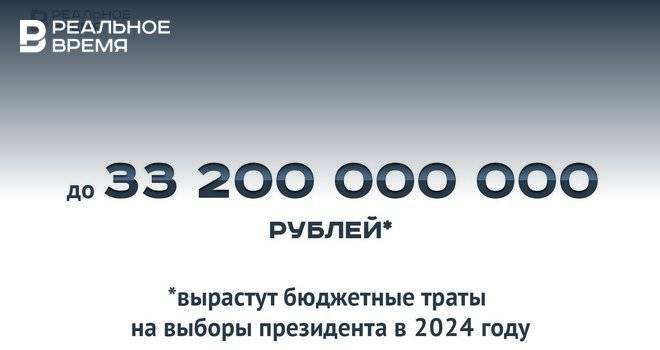 Выборы президента России в 2024 году обойдутся в 33,2 млрд рублей — много это или мало?