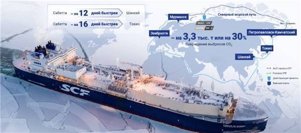 "Совкомфлот" увеличит количество судов для перевозки грузов по Севморпути до 18 к 2025 году