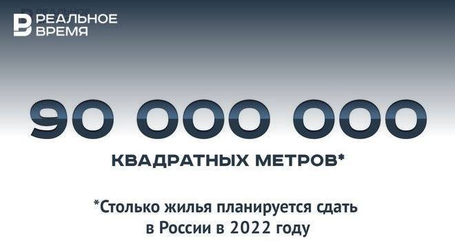 В России в 2022 году планируется сдать 90 млн кв. м жилья — много это или мало?