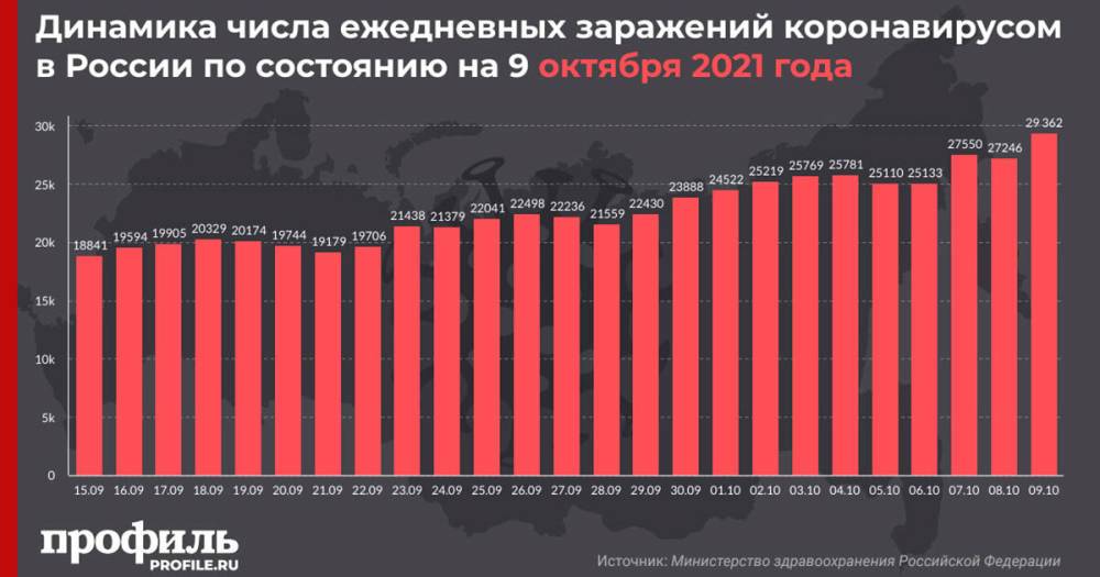 В России выявили максимальное количество новых случаев COVID-19 с конца 2020 года
