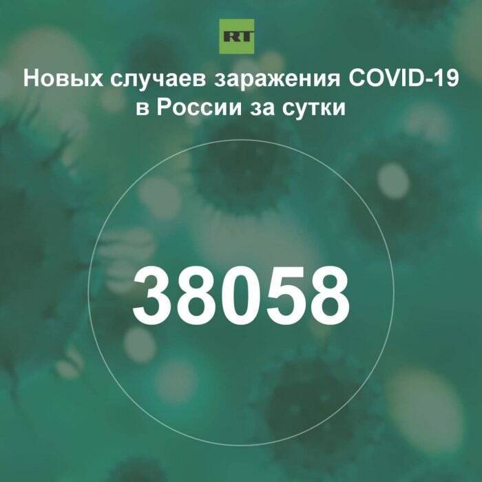 За сутки в России выявили 38 058 случаев инфицирования коронавирусом