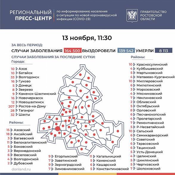 Количество инфицированных COVID-19 на Дону превысило 164 тысячи человек