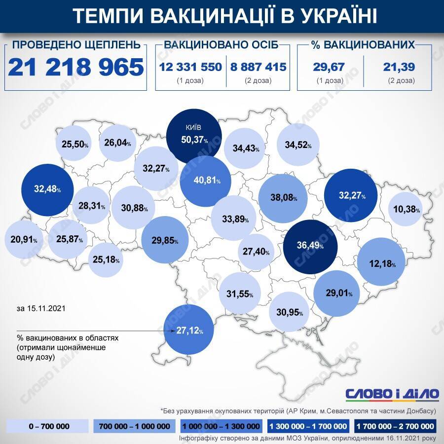 Карта вакцинации: ситуация в областях Украины на 16 ноября