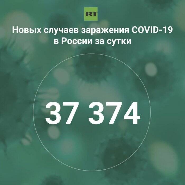 За сутки в России выявили 37 374 случая инфицирования коронавирусом