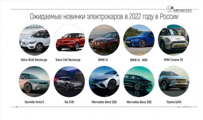 В 2022 году на российский рынок выйдут как минимум 10 новых моделей электрокаров