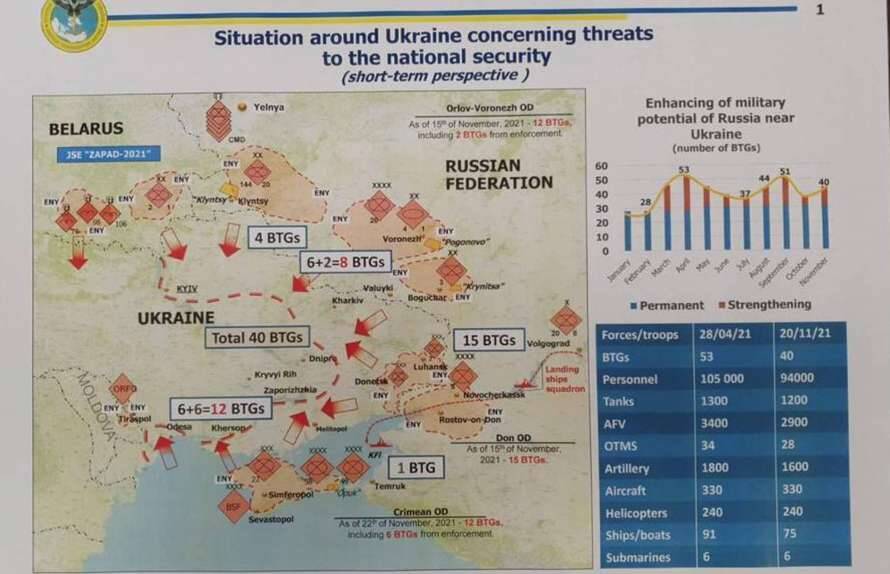 Россия готовит нападение на юго-восток Украины