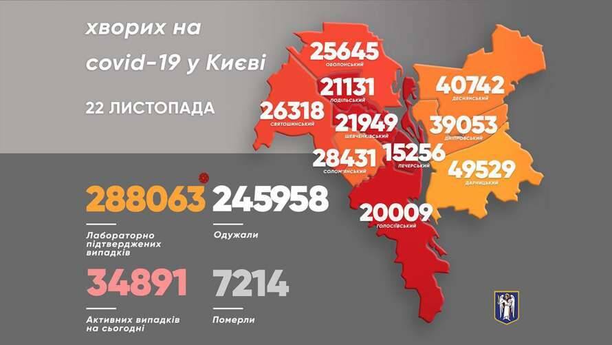 В Киеве за сутки зафиксировали десятки смертей от коронавируса