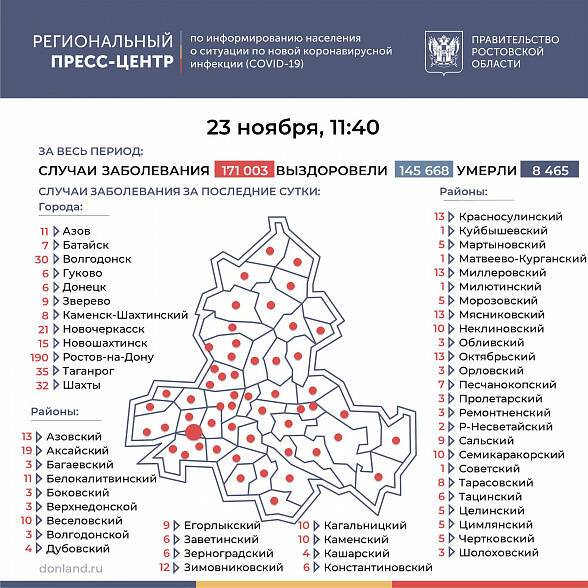 Количество инфицированных COVID-19 на Дону превысило 171 тысячу человек
