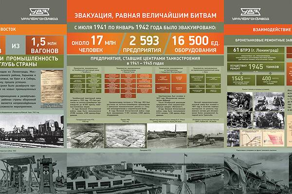 Уралвагонзавод продемонстрирует уникальные экспонаты на выставке в Министерстве обороны РФ