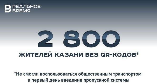 В первый день 2,8 тыс. казанцев без QR-кодов сняли с общественного транспорта — это много или мало?