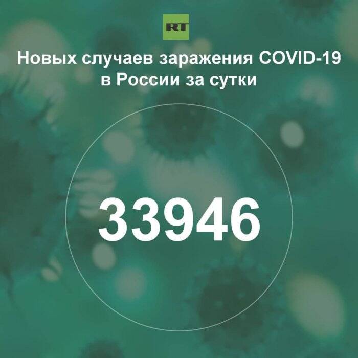 За сутки в России выявили 33 946 случаев инфицирования коронавирусом
