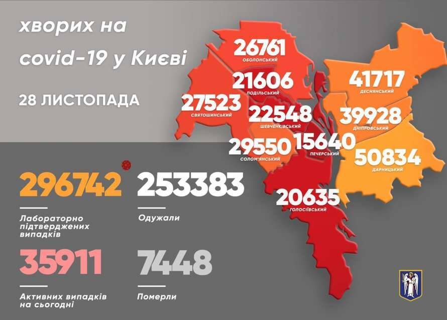 В Киеве за сутки десятки людей умерли от коронавируса
