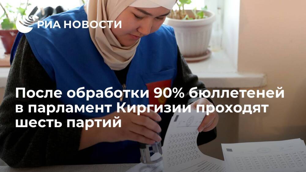 Данные ЦИК: после обработки 90% бюллетеней в парламент Киргизии проходят шесть партий