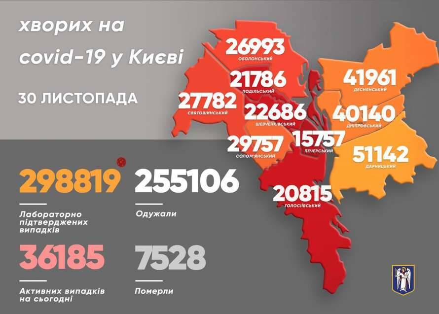 В Киеве снизилась смертность от коронавируса