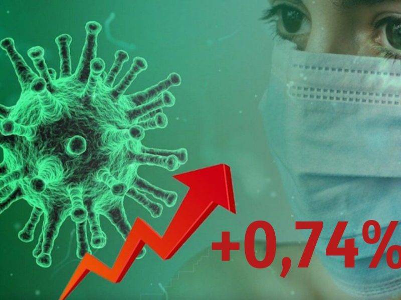 Динамика коронавируса на 4 ноября: новый рекорд по умершим за сутки