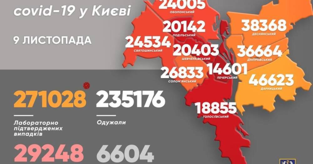COVID-19 в Киеве: за сутки обнаружили 1204 новых случая, 53 человека скончались