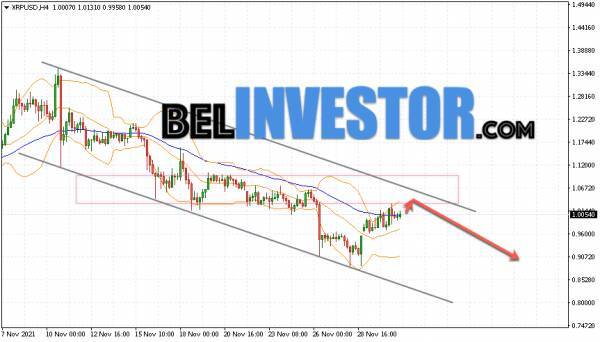 Ripple XRP/USD прогноз на сегодня 2 декабря 2021