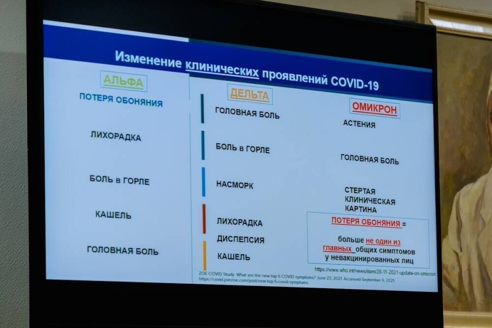 За сутки в Астраханской области коронавирусом заразились 245 человек