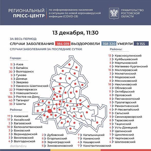 Количество инфицированных COVID-19 на Дону превысило 184 тысячи человек