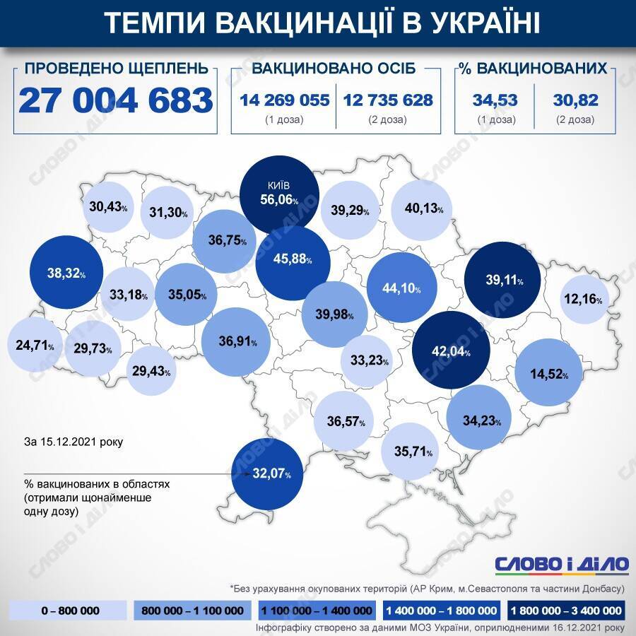 Карта вакцинации: ситуация в областях Украины на 16 декабря