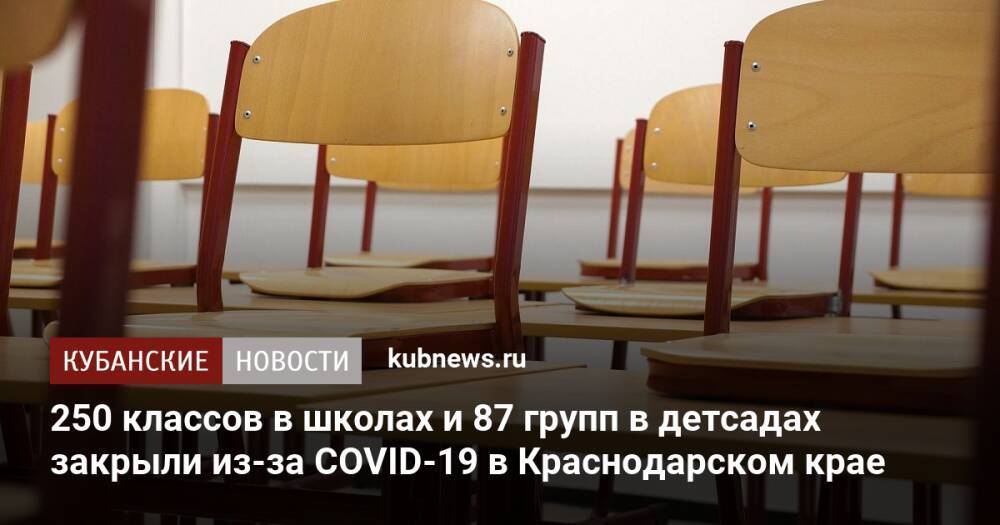 250 классов в школах и 87 групп в детсадах закрыли из-за COVID-19 в Краснодарском крае