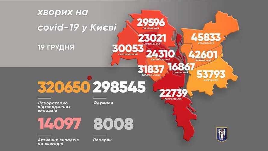 В районах Киева от коронавируса умерло более 8 тысяч человек