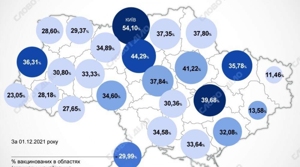 Карта вакцинации: ситуация в областях Украины на 2 декабря
