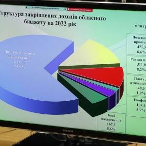 Запорожские депутаты рассмотрели проект областного бюджета на 2022 год