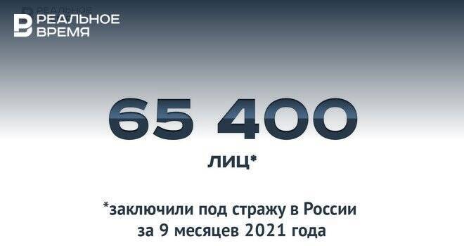 Российские суды отправили под стражу 65 400 человек в 2021 году — это мало или много?