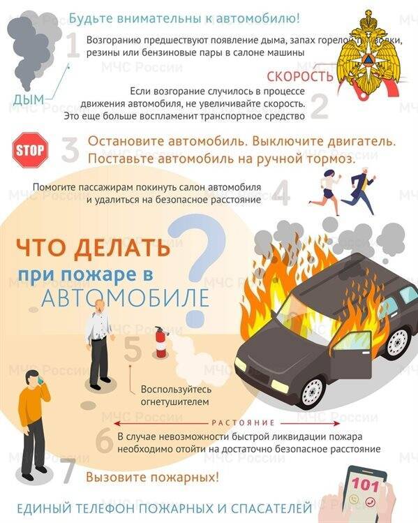 Ульяновцам напомнили правила поведения при возгорании автомобиля