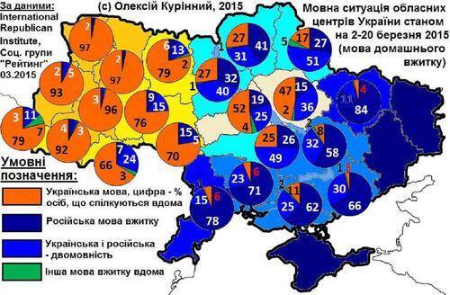 Среди пользователей укрнета 80% русскоязычных площадок против 20% украиноязычных