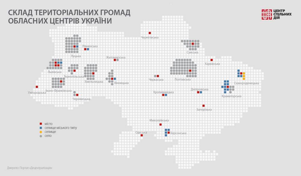 Децентрализация: названы самые богатые и бедные областные центры Украины