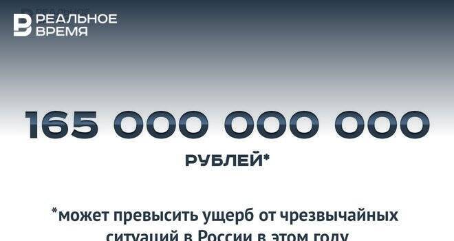 Ущерб от ЧС в России в 2021 году может превысить 165 млрд рублей — это много или мало?