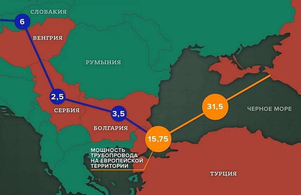 Российский газ пойдёт на Украину через Венгрию. Но скидок не будет