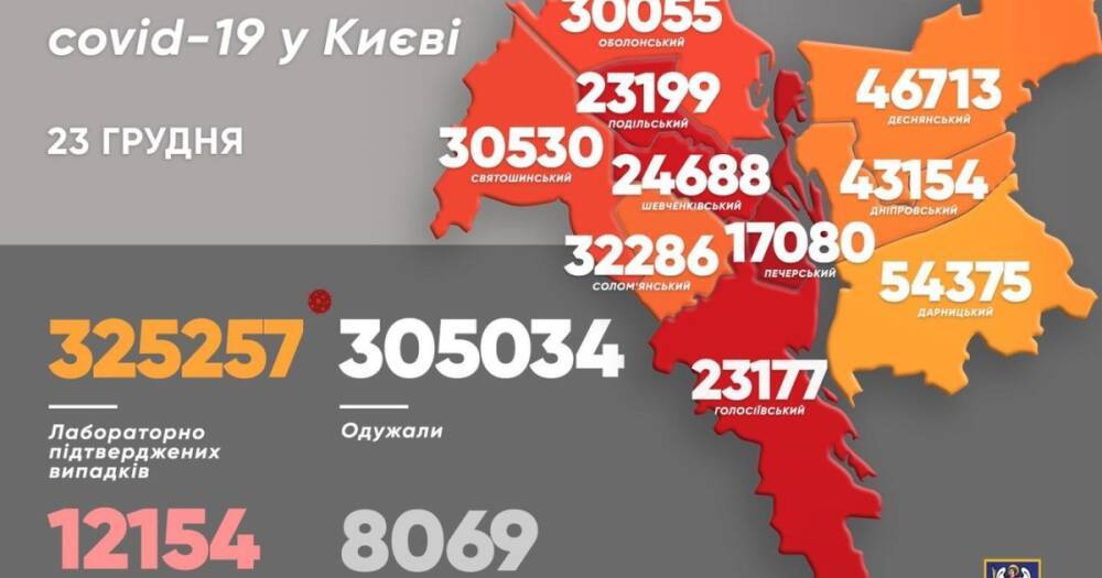 COVID-19 в Киеве: за сутки — 1211 новых случаев, 12 больных скончались