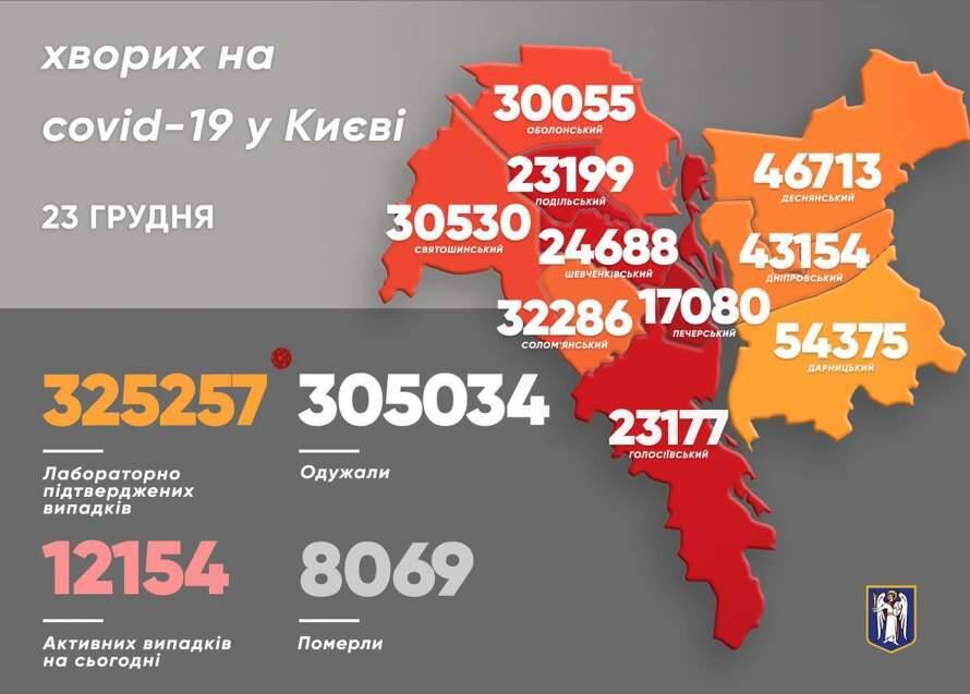 В районах Киева резко снизилась смертность от коронавируса