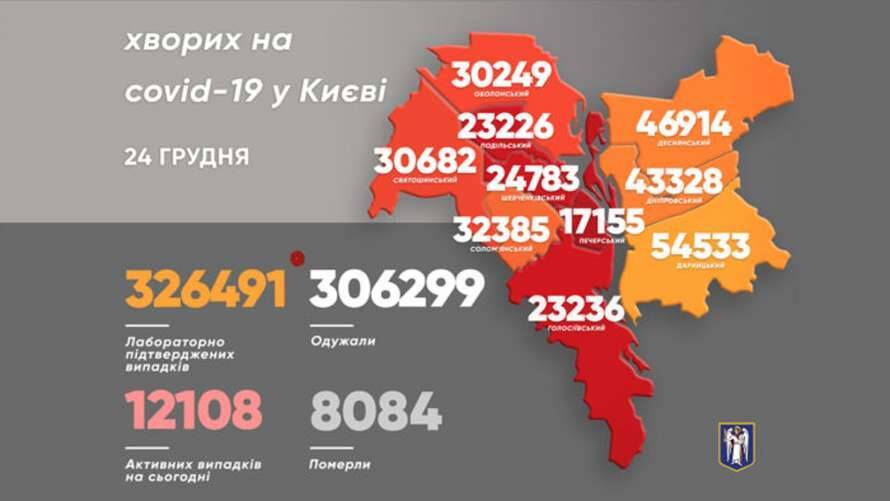 В Киеве снизилась смертность от коронавируса