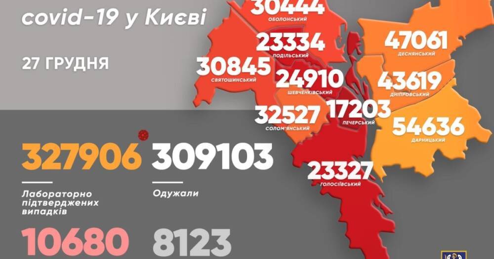 В Киеве — 256 новых случаев COVID-19